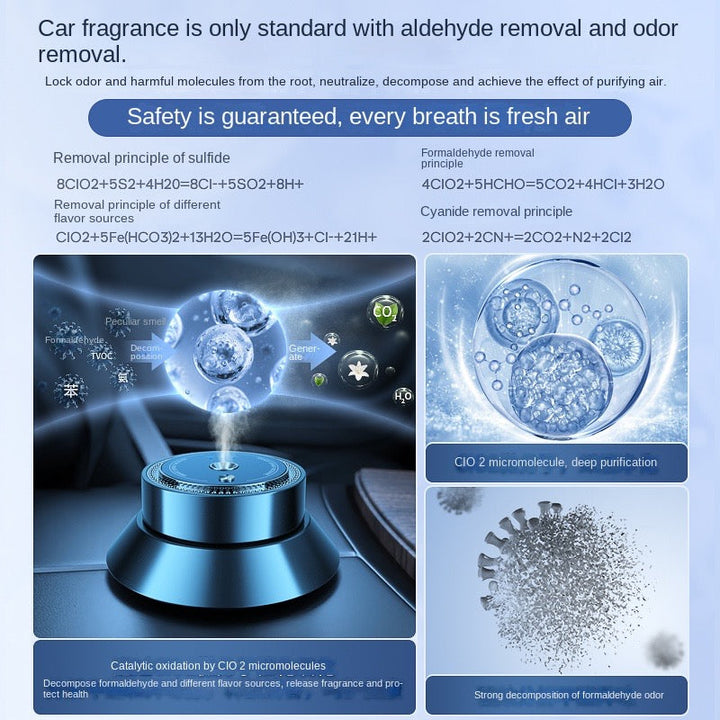 New model 2024 Car Smart Aromatherapy Machine1